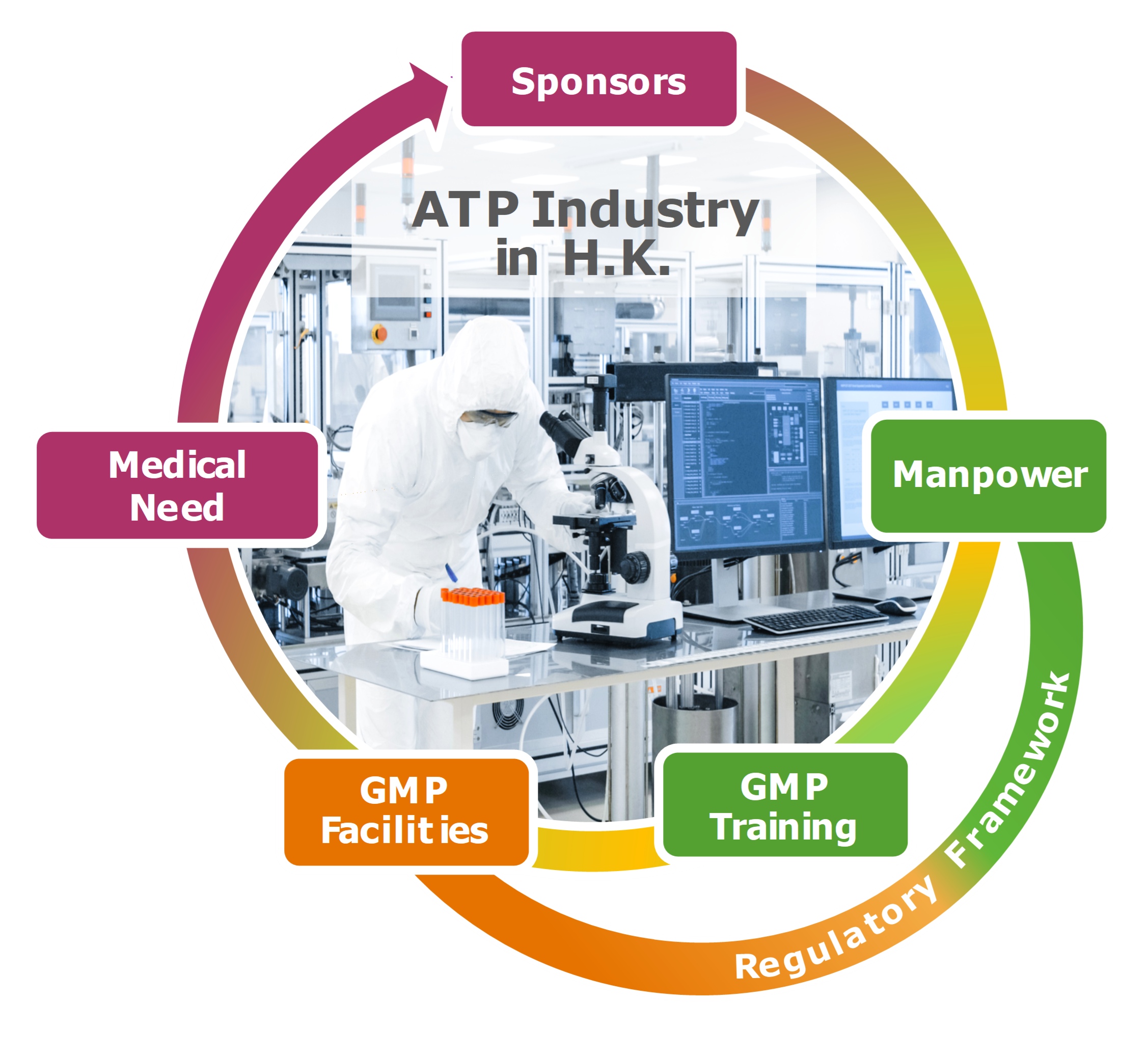ATP Industry Chart